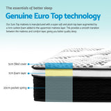 Factory Buys 32cm Euro Top Mattress - King Single