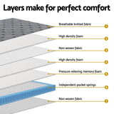 Elric 26cm Euro Top Mattress - King Single