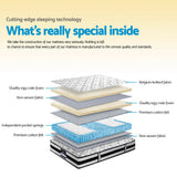Kent 24cm Thick Tight Top Pocket Spring Mattress - Single