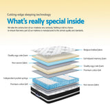 Eleya 34cm Thick Euro Top Cool Gel Pocket Spring Mattress - Queen
