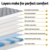 Zayden 34cm Euro Top Mattress - Single